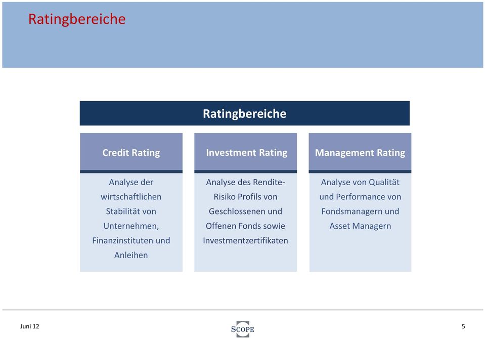 Analyse des Rendite- RisikoProfilsvon Geschlossenenund Offenen Fonds sowie