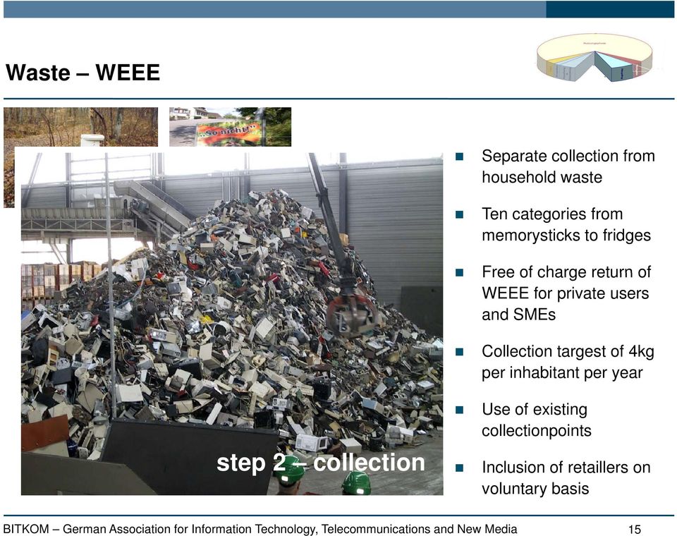 Nutzungsphase und Rückgabe Kunden-Verantwortung Nutzungsphase Waste WEEE Ka auf Produkt tion Forschung & Entwicklung ng Lebens-Start Rüc ckgabe Recycling
