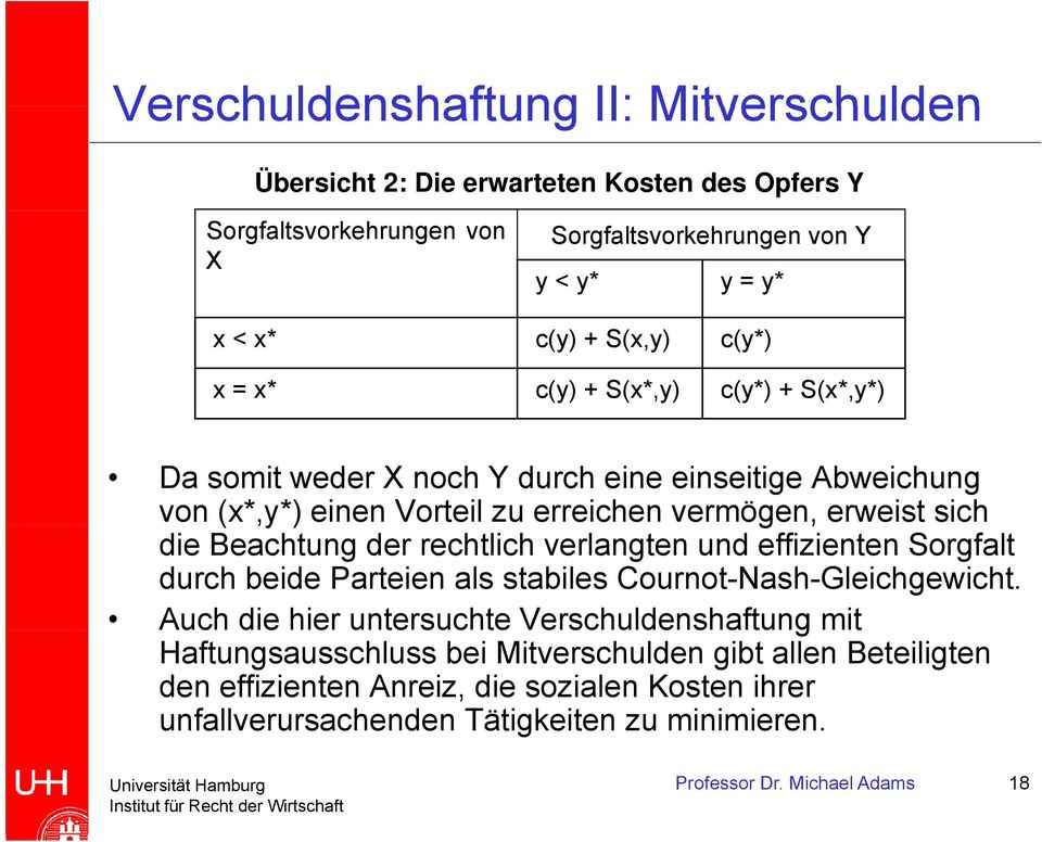 Beachtung der rechtlich verlangten und effizienten Sorgfalt durch beide Parteien als stabiles Cournot-Nash-Gleichgewicht.