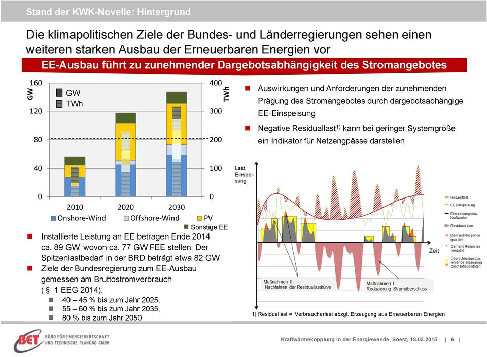 Negative Residuallast 1) kann bei geringer Systemgröße ein Indikator für Netzengpässe darstellen 40 100 0 0 2010 2020 2030 Onshore Wind Offshore Wind PV Sonstige EE Installierte Leistung an EE