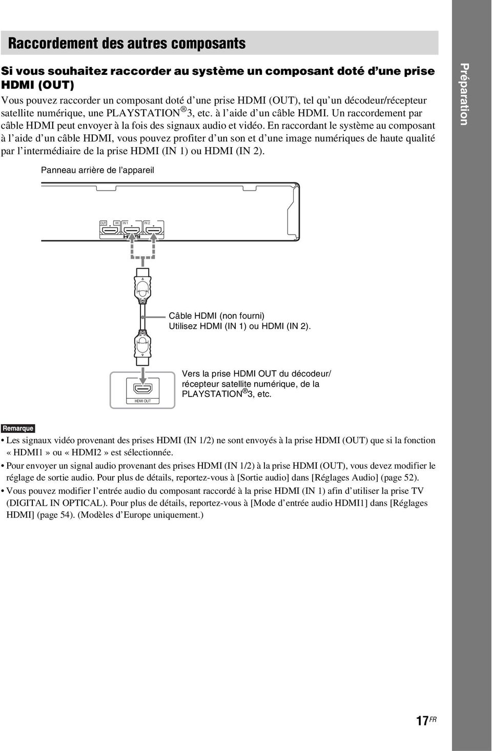 En raccordant le système au composant à l aide d un câble HDMI, vous pouvez profiter d un son et d une image numériques de haute qualité par l intermédiaire de la prise HDMI (IN 1) ou HDMI (IN 2).