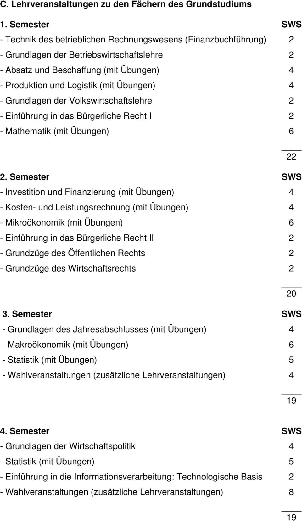 Übungen) 4 - Grundlagen der Volkswirtschaftslehre 2 - Einführung in das Bürgerliche Recht I 2 - Mathematik (mit Übungen) 6 22 2.