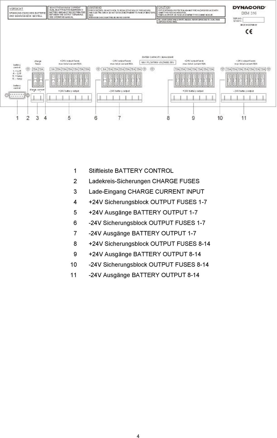 Sicherungsblock OUTPUT FUSES 1-7 7-24V Ausgänge BATTERY OUTPUT 1-7 8 +24V Sicherungsblock OUTPUT