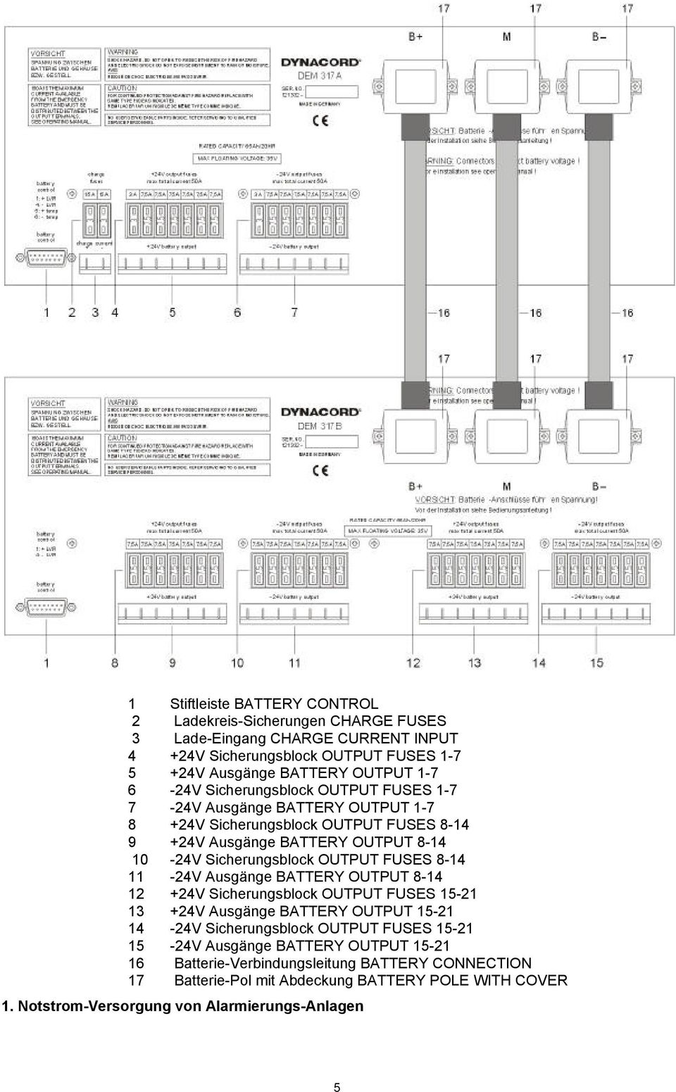 FUSES 8-14 11-24V Ausgänge BATTERY OUTPUT 8-14 12 +24V Sicherungsblock OUTPUT FUSES 15-21 13 +24V Ausgänge BATTERY OUTPUT 15-21 14-24V Sicherungsblock OUTPUT FUSES 15-21 15-24V