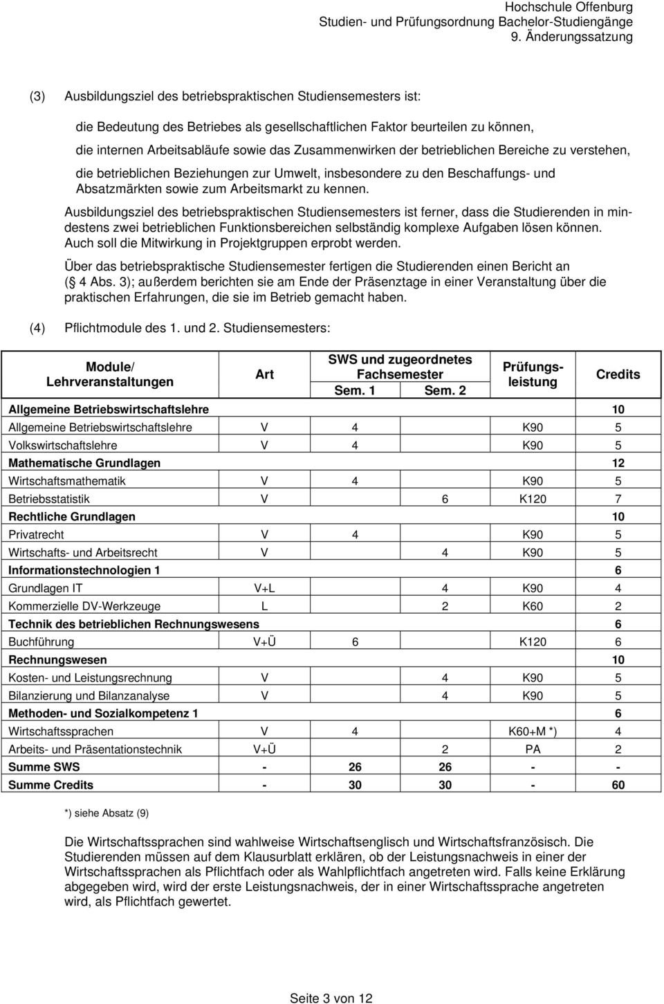 Ausbildungsziel des betriebspraktischen Studiensemesters ist ferner, dass die Studierenden in mindestens zwei betrieblichen Funktionsbereichen selbständig komplexe Aufgaben lösen können.