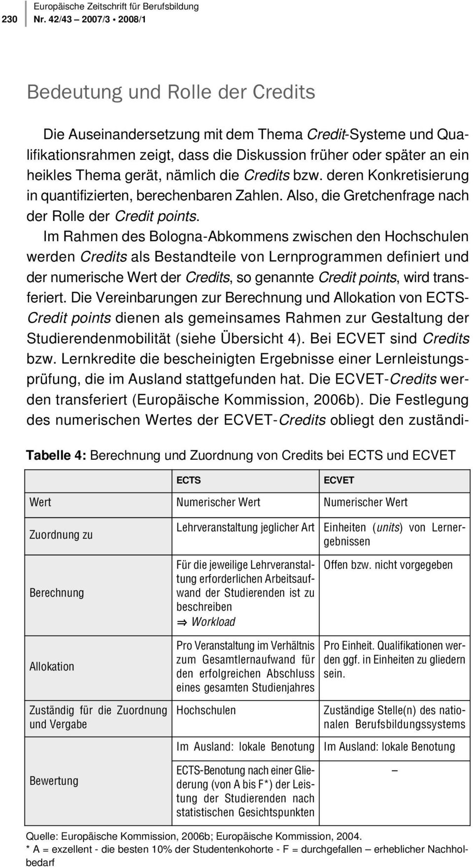 gerät, nämlich die Credits bzw. deren Konkretisierung in quantifizierten, berechenbaren Zahlen. Also, die Gretchenfrage nach der Rolle der Credit points.