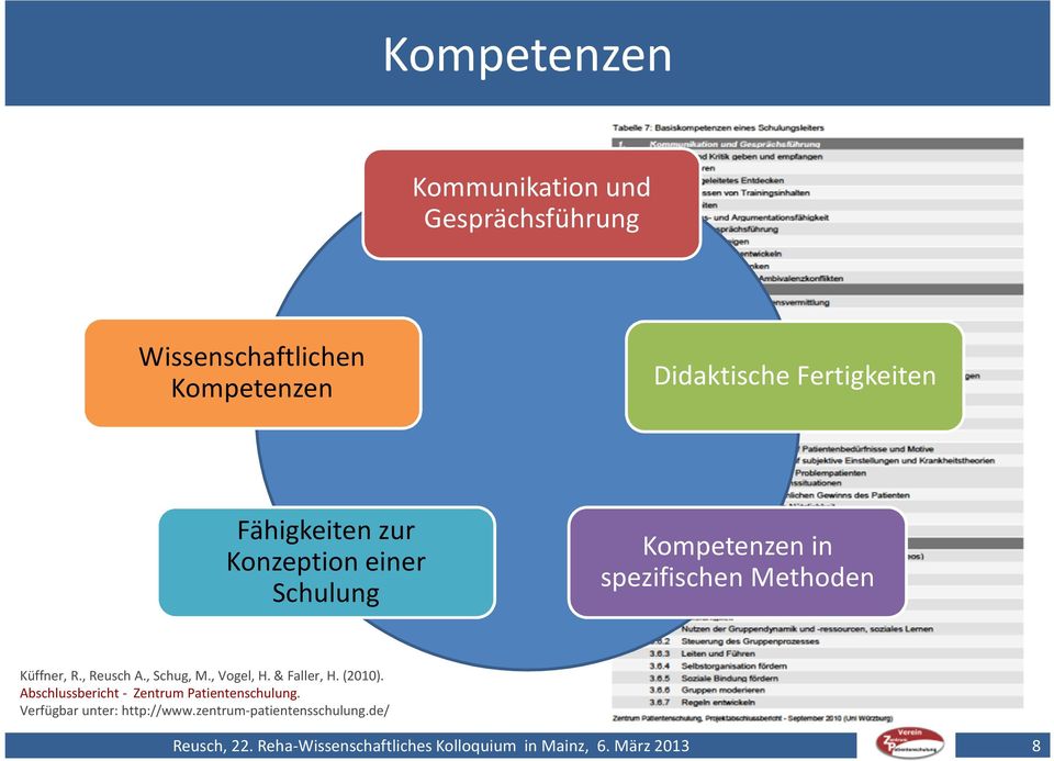 , Schug, M., Vogel, H. & Faller, H. (2010). Abschlussbericht - Zentrum Patientenschulung.
