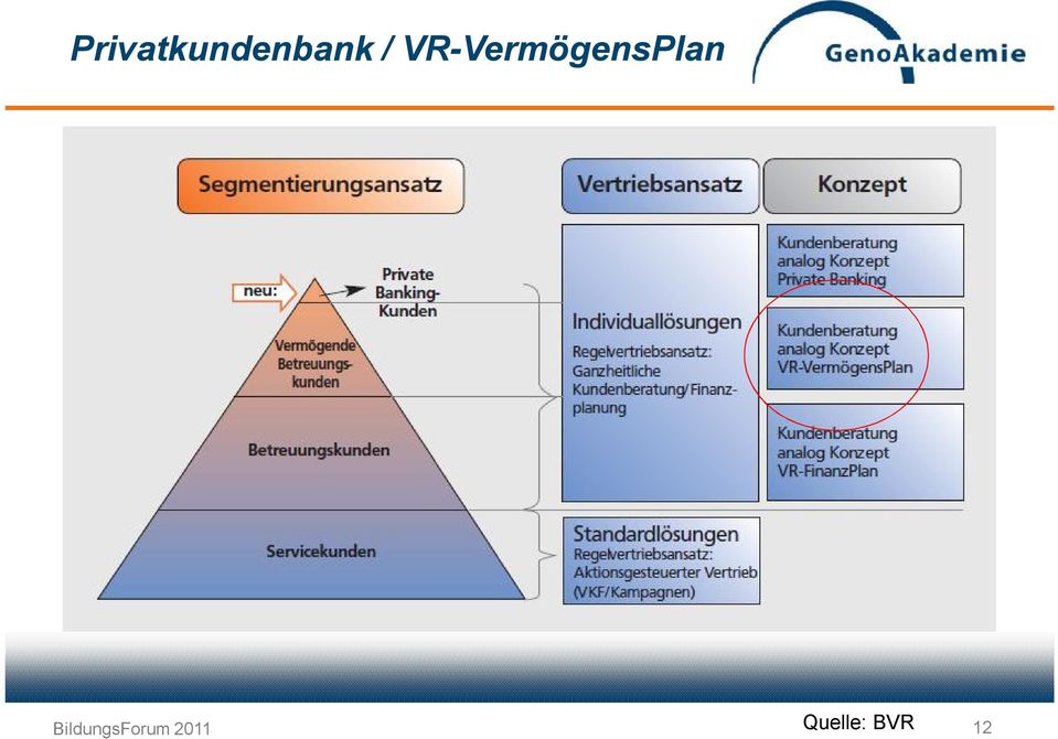 VR-VermögensPlan