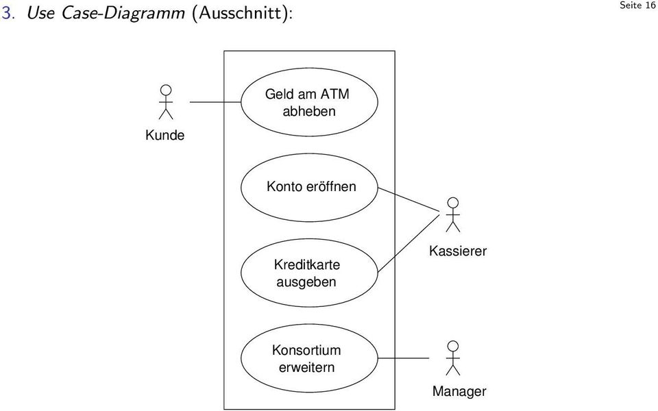 Konto eröffnen Kreditkarte ausgeben