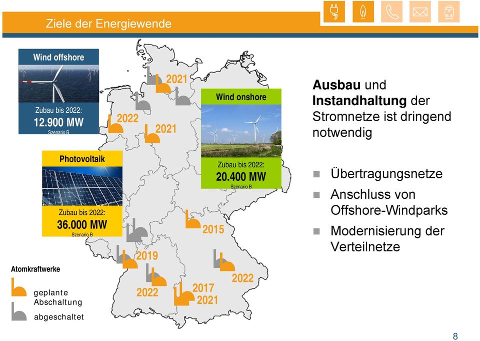 notwendig Atomkraftwerke Photovoltaik Zubau bis 2022: 36.