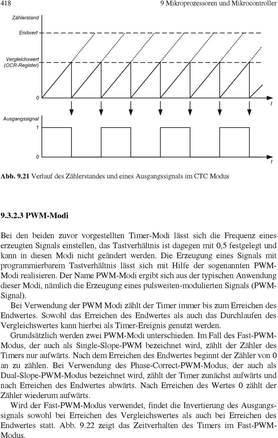 3 PWM-Modi Bei den beiden zuvor vorgestellten Timer-Modi lässt sich die Frequenz eines erzeugten Signals einstellen, das Tastverhältnis ist dagegen mit 0,5 festgelegt und kann in diesen Modi nicht