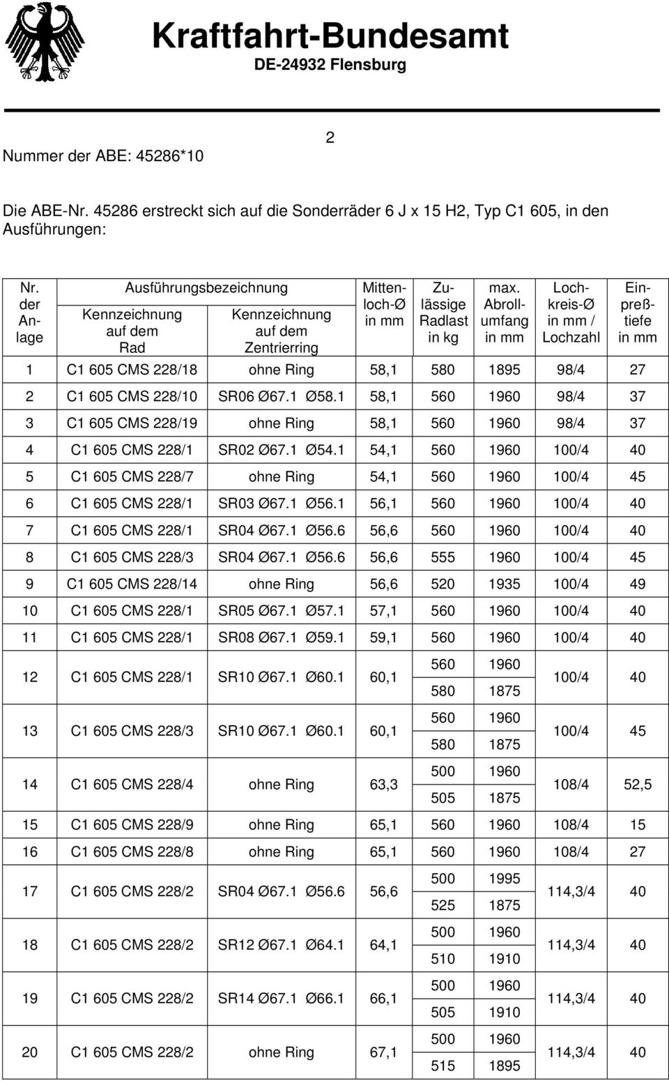 der Anlage Mittenloch-Ø Zulässige Radlast in kg max. Abrollumfang Lochkreis-Ø / Lochzahl 1 C1 605 CMS 228/18 ohne Ring 58,1 580 1895 98/4 27 2 C1 605 CMS 228/10 SR06 Ø67.1 Ø58.