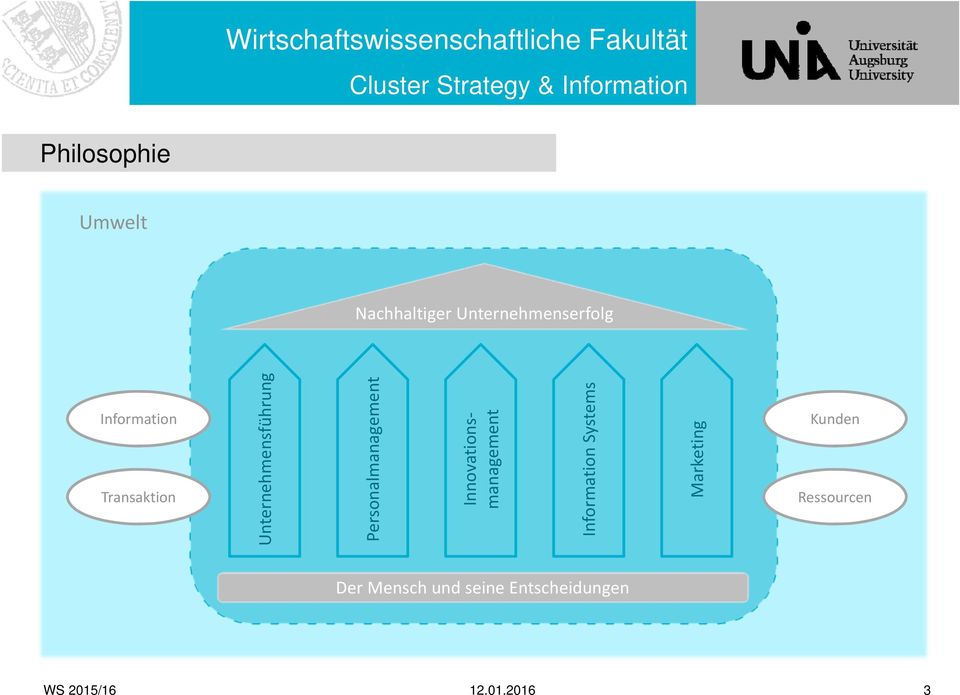 Personalmanagement Innovationsmanagement Information Systems