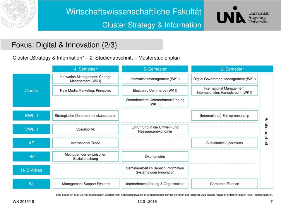 International Management: Internationales Handelsrecht (WK I) Wertorientierte Unternehmensführung (WK II) BWL II Strategische Unternehmenskooperation (International) Entrepreneurship VWL II AP