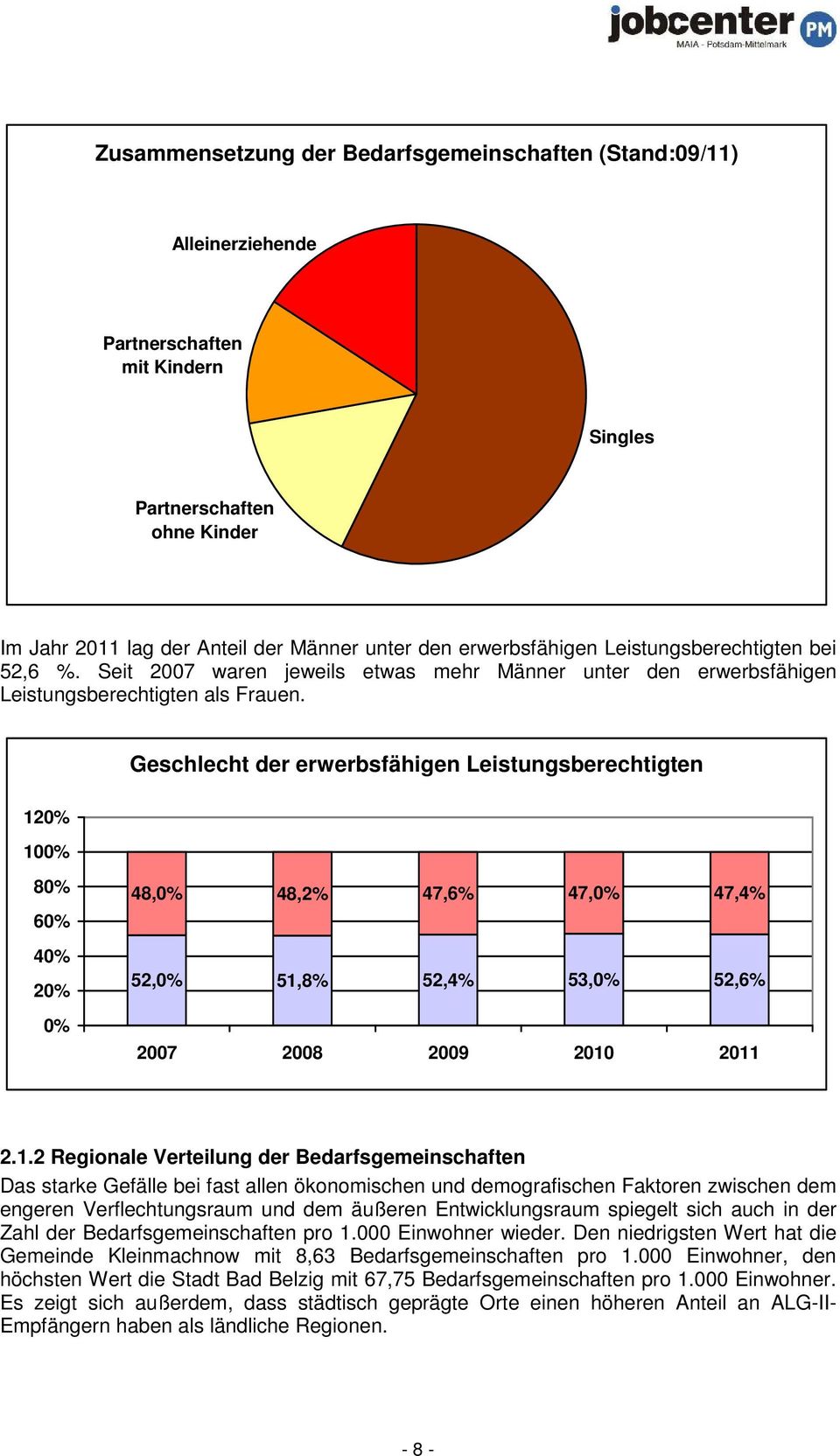 Geschlecht der erwerbsfähigen Leistungsberechtigten 12