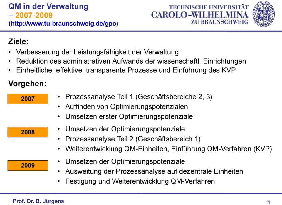 Einrichtungen Einheitliche, effektive, transparente Prozesse und Einführung des KVP Vorgehen: 2007 2008 2009 Prozessanalyse Teil 1 (Geschäftsbereiche 2, 3) Auffinden von
