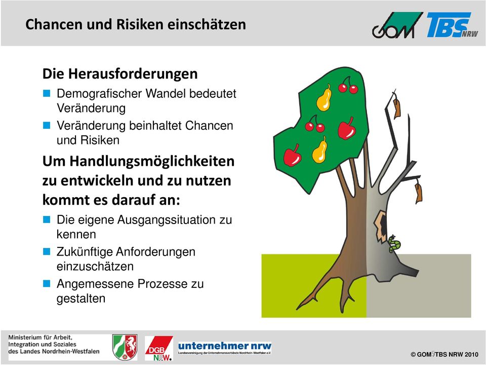 Handlungsmöglichkeiten zu entwickeln und zu nutzen kommt es darauf an: Die eigene