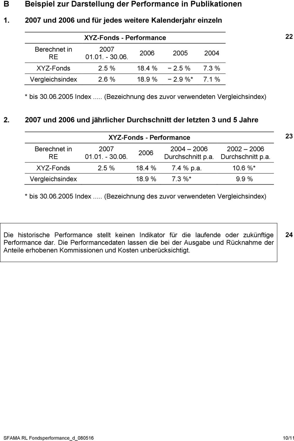 2007 und 2006 und jährlicher Durchschnitt der letzten 3 und 5 Jahre Berechnet in RE 2007 01.01. - 30.06. XYZ-Fonds - Performance 2006 2004 2006 Durchschnitt p.a. 2002 2006 Durchschnitt p.a. XYZ-Fonds 2.