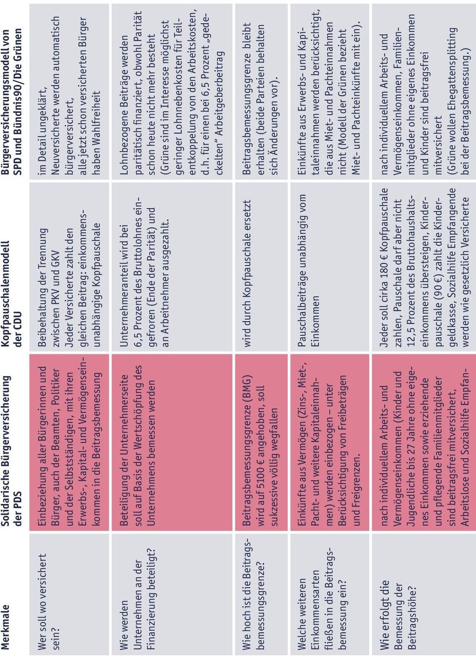 der Finanzierung beteiligt? Beteiligung der Unternehmerseite soll auf Basis der Wertschöpfung des Unternehmens bemessen werden Wie hoch ist die Beitragsbemessungsgrenze?