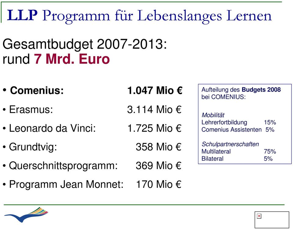 725 Mio Grundtvig: 358 Mio Querschnittsprogramm: 369 Mio Programm Jean Monnet: 170 Mio
