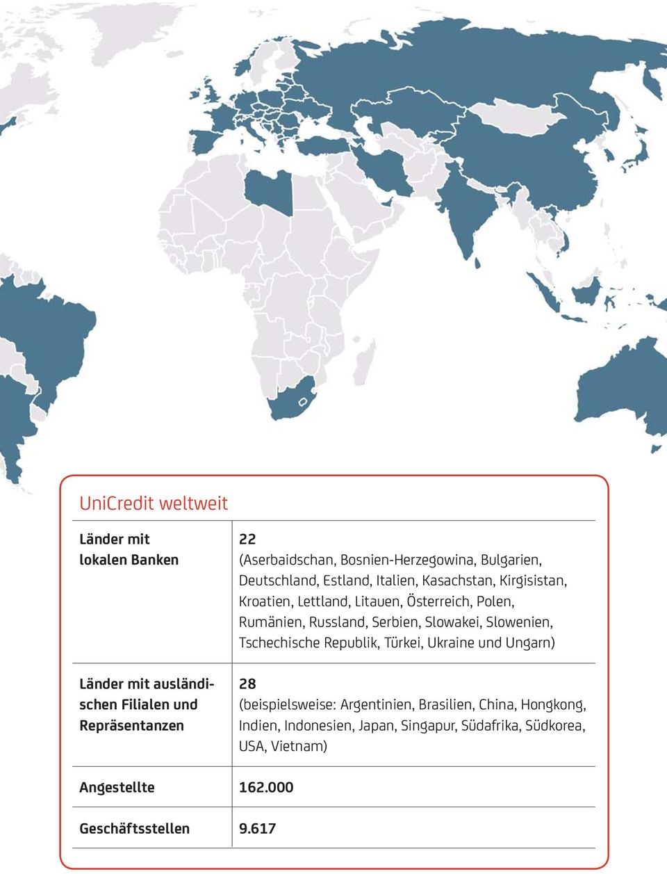 Österreich, Polen, Rumänien, Russland, Serbien, Slowakei, Slowenien, Tschechische Republik, Türkei, Ukraine und Ungarn) 28