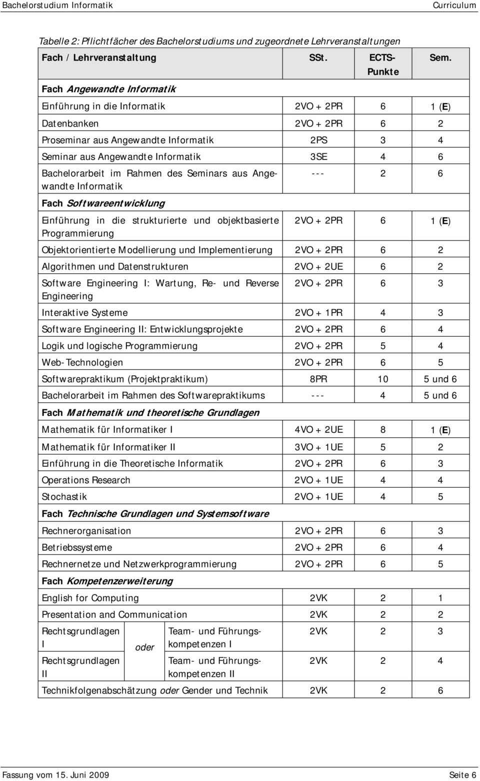 aus Angewandte Informatik Fach Softwareentwicklung Einführung in die strukturierte und objektbasierte Programmierung --- 2 6 2VO + 2PR 6 1 (E) Objektorientierte Modellierung und Implementierung 2VO +