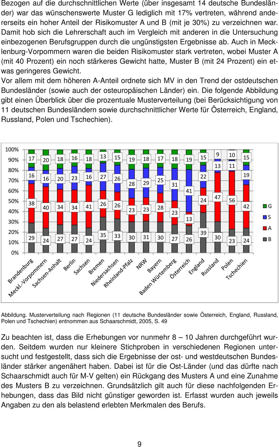 Auch in Mecklenburg-Vorpommern waren die beiden Risikomuster stark vertreten, wobei Muster A (mit 40 Prozent) ein noch stärkeres Gewicht hatte, Muster B (mit 24 Prozent) ein etwas geringeres Gewicht.