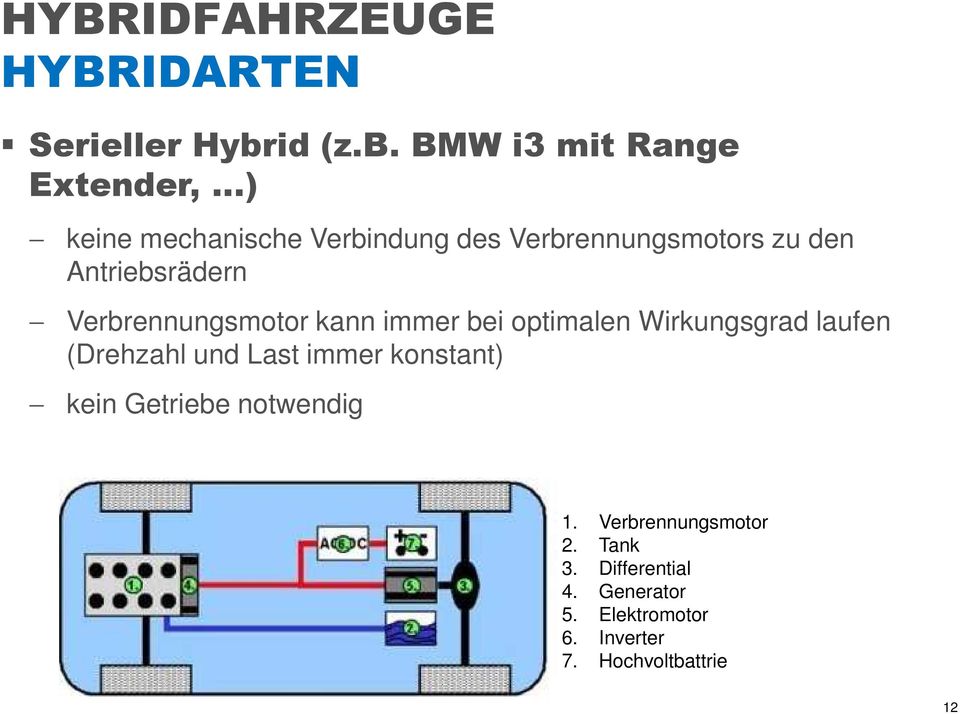 BMW i3 mit Range Extender, ) keine mechanische Verbindung des Verbrennungsmotors zu den