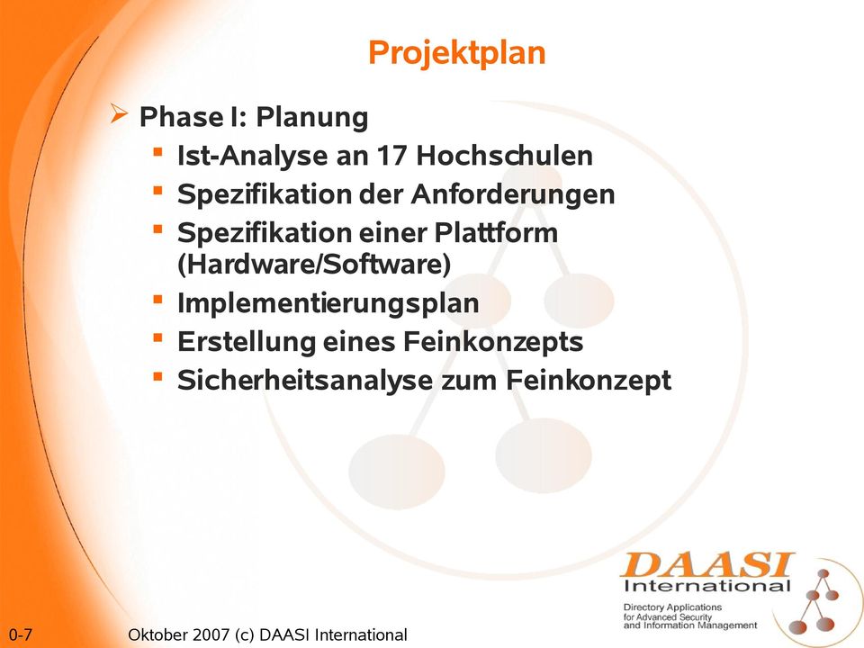 (Hardware/Software) Implementierungsplan Erstellung eines