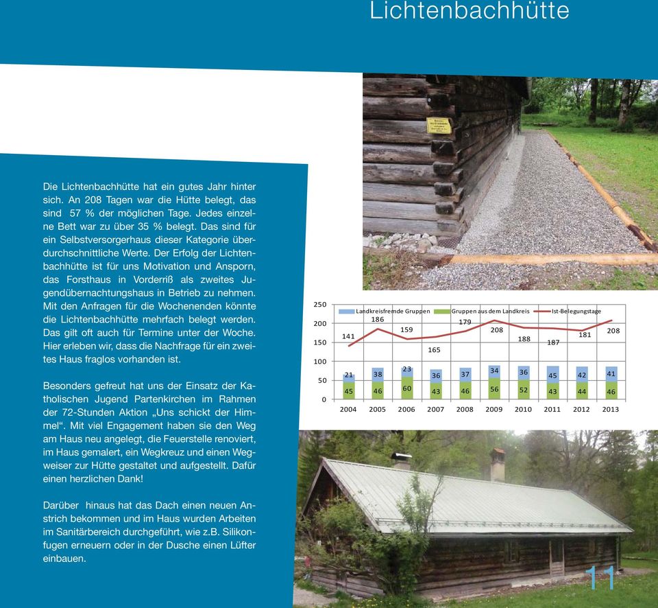 Der Erfolg der Lichtenbachhütte ist für uns Motivation und Ansporn, das Forsthaus in Vorderriß als zweites Jugendübernachtungshaus in Betrieb zu nehmen.