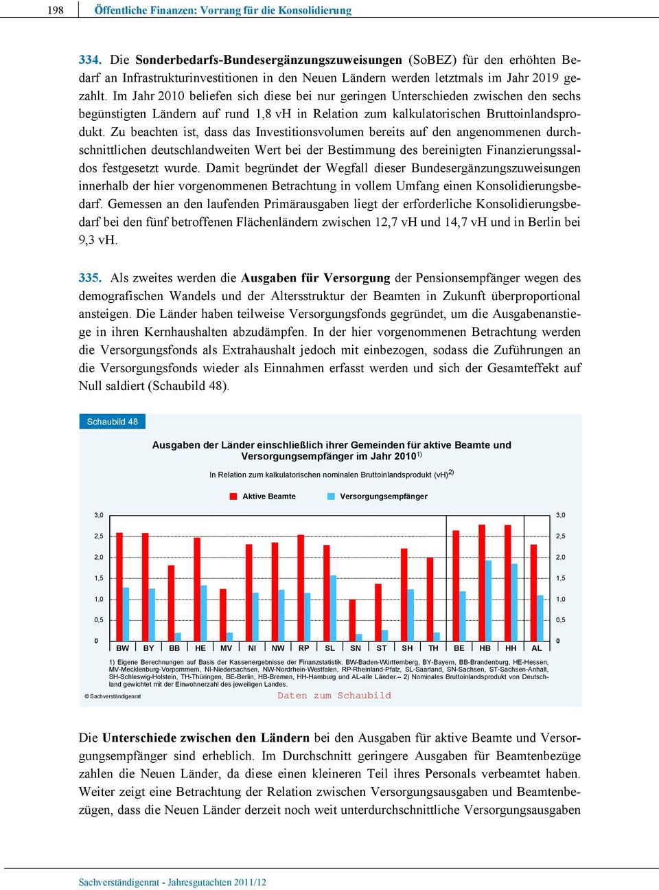 Im Jahr 21 beliefen sich diese bei nur geringen Unterschieden zwischen den sechs begünstigten Ländern auf rund 1,8 vh in Relation zum kalkulatorischen Bruttoinlandsprodukt.