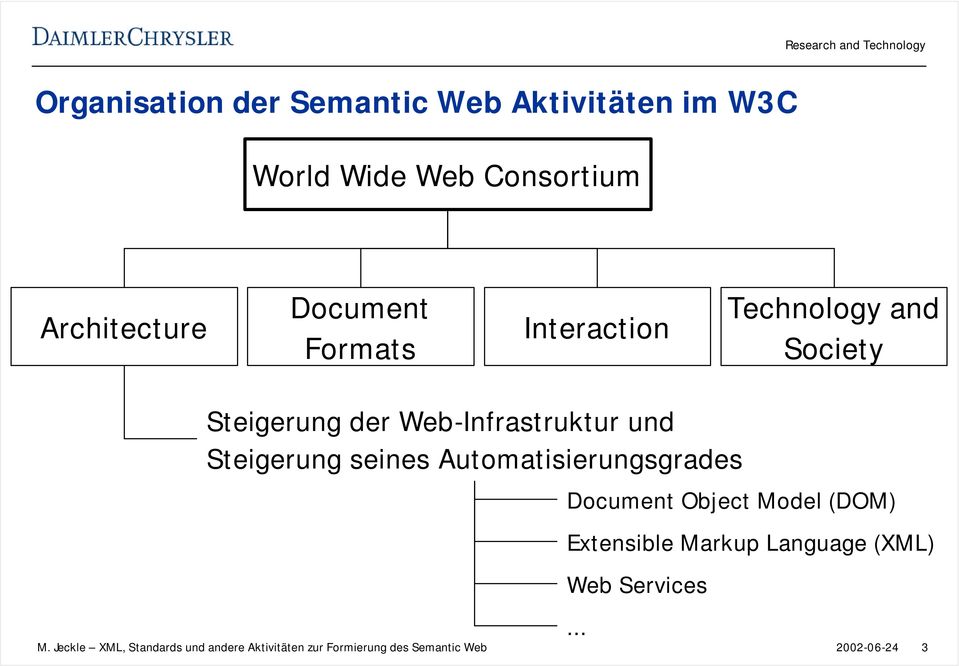 seines Automatisierungsgrades Document Object Model (DOM) Extensible Markup Language (XML) Web
