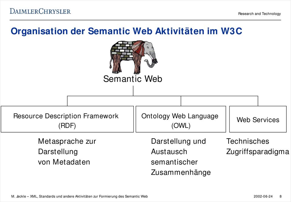 Darstellung und Austausch semantischer Zusammenhänge Web Services Technisches