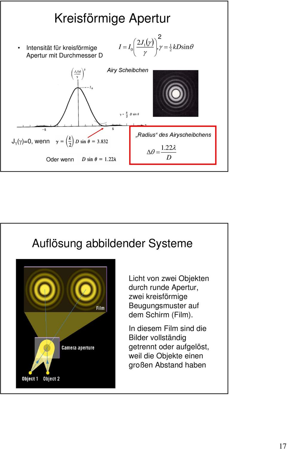 22λ θ = D Auflösung abbildender Systeme Licht von zwei Objekten durch runde Apertur, zwei kreisförmige