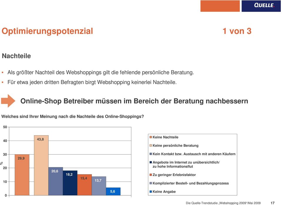 Online-Shop Betreiber müssen im Bereich der Beratung nachbessern Welches sind Ihrer Meinung nach die Nachteile des Online-Shoppings?