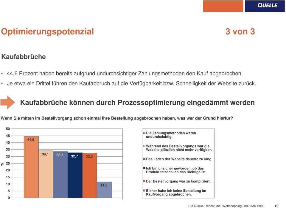 Kaufabbrüche können durch Prozessoptimierung eingedämmt werden Wenn Sie mitten im Bestellvorgang schon einmal Ihre Bestellung abgebrochen haben, was war der Grund hierfür?