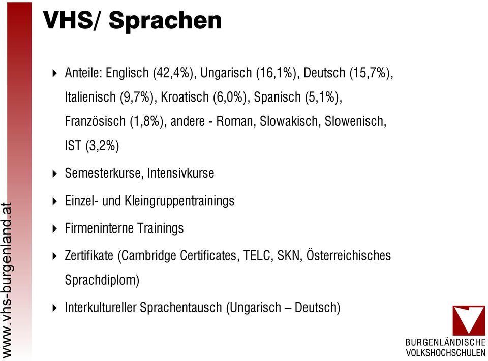 (3,2%) Semesterkurse, Intensivkurse Einzel- und Kleingruppentrainings Firmeninterne Trainings