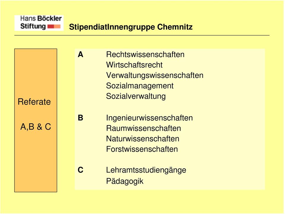 Sozialmanagement Sozialverwaltung Ingenieurwissenschaften