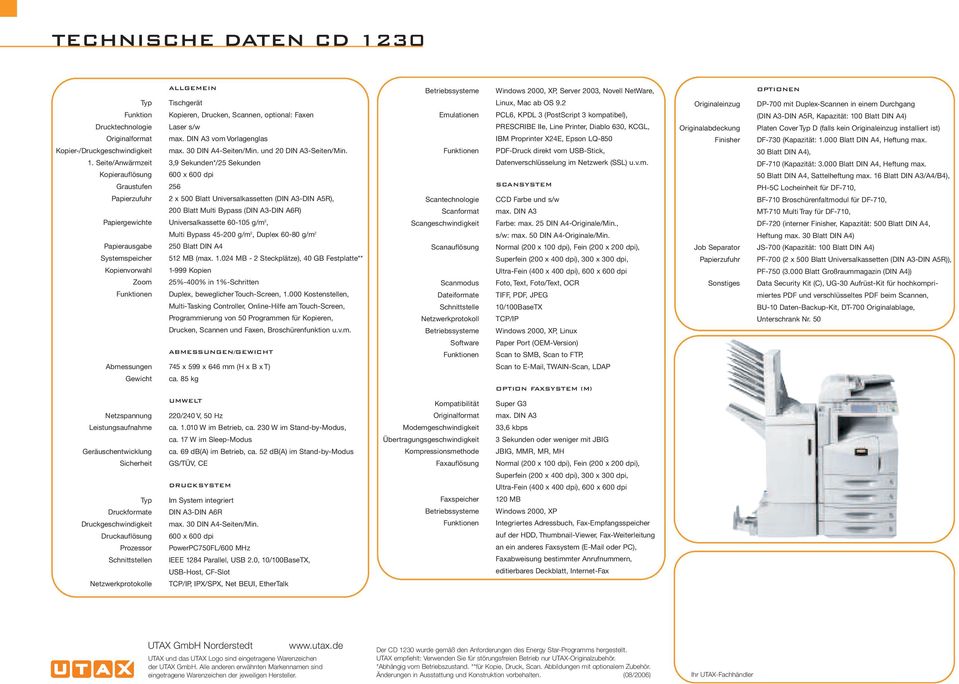 Seite/Anwärmzeit 3,9 Sekunden*/25 Sekunden Kopierauflösung 600 x 600 dpi Graustufen 256 Papierzufuhr 2 x 500 Blatt Universalkassetten (DIN A3-DIN A5R), 200 Blatt Multi Bypass (DIN A3-DIN A6R)