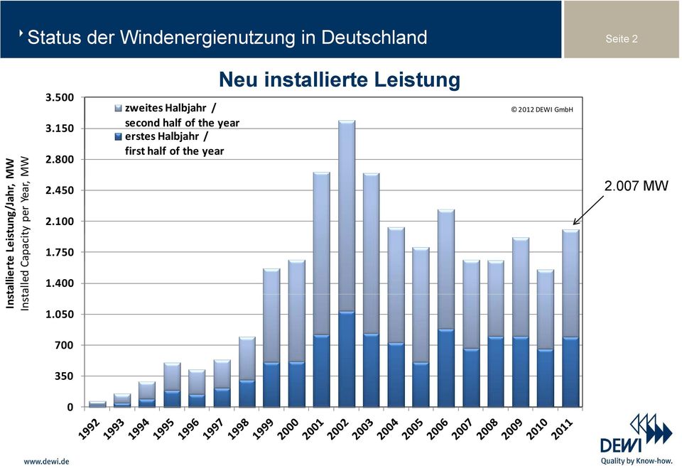 050 zweites Halbjahr / second half of the year erstes