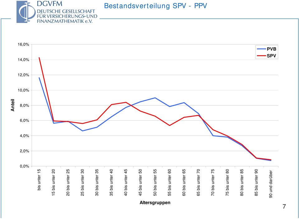 unter 55 55 bis unter 60 60 bis unter 65 65 bis unter 70 70 bis unter 75 75 bis unter 80 80