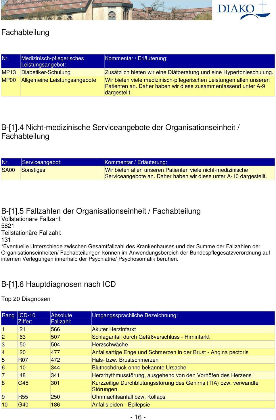 4 Nicht-medizinische Serviceangebote der Organisationseinheit / Fachabteilung Nr.