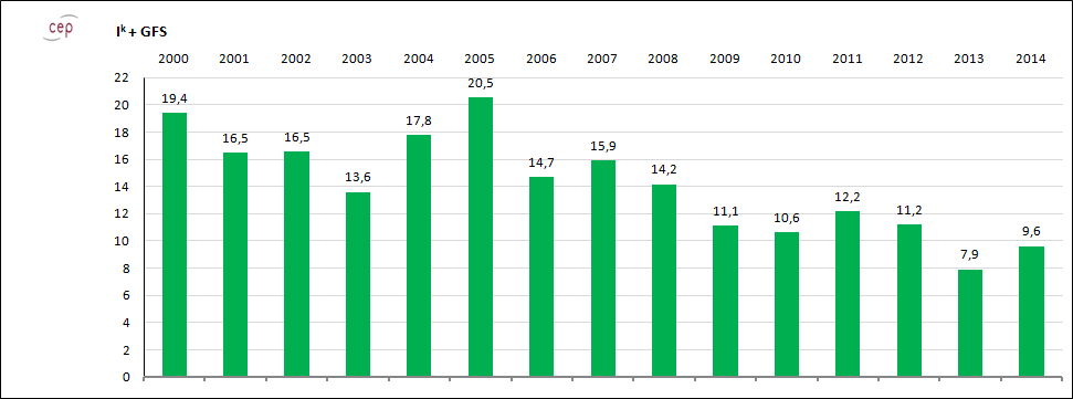 32 cepdefault-index 5.5 Luxemburg Entwicklung des cepdefault-indexes Grün = Verbesserung der Kreditfähigkeit. Rot-gelb = Erosion der Kreditfähigkeit.
