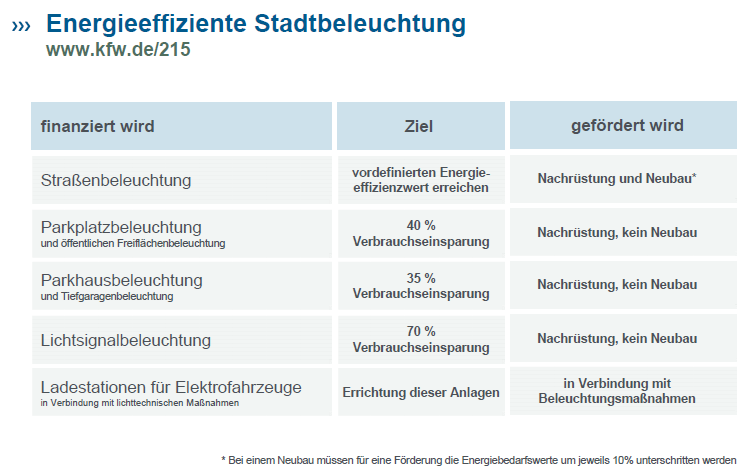 FINANZIERUNG MIT DER