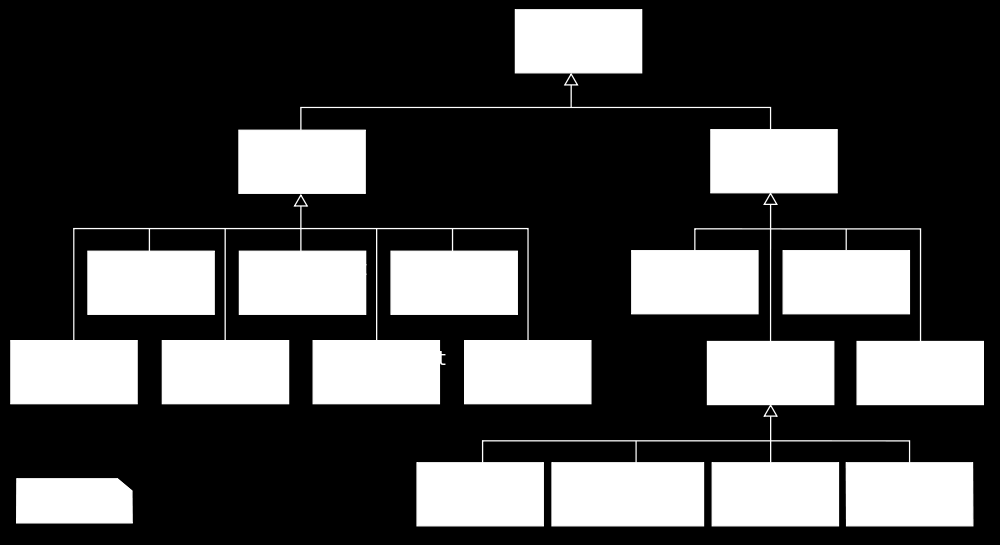 Schaubild der Diagrammtypen 7 / 18 Klassendiagramme Eine Klasse wird durch ein Rechteck dargestellt (bei parametrisierten Klassen mit Angabe des Platzhalters für den parametrisierten Typ oben rechts).