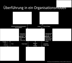 5. Institutioneller Rahmen und Übertragbarkeit - Bausteine Identifikation konkreter Anpassungsbedarfe für technische Regelwerke aufgrund neuer