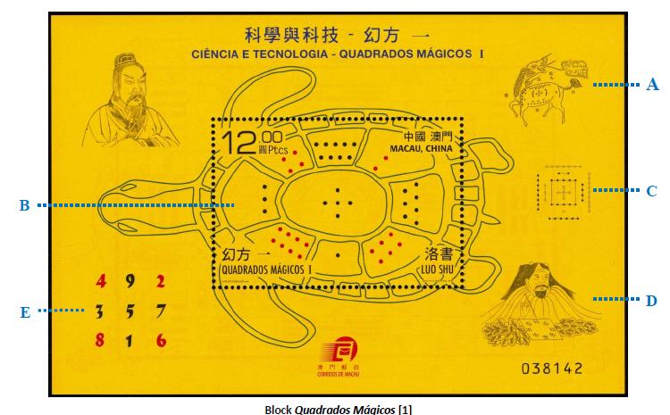 (1) Der Block enthält zwei Zeichnungen, die an die ältesten Dokumente chinesischer Mathematik erinnern sollen.