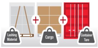 Bill of Lading weight: Ist das korrekte Bruttogewicht der Sendung (Stau- und Sicherungsmaterial sowie Leergewicht des Containers (Tara) sind nicht enthalten).