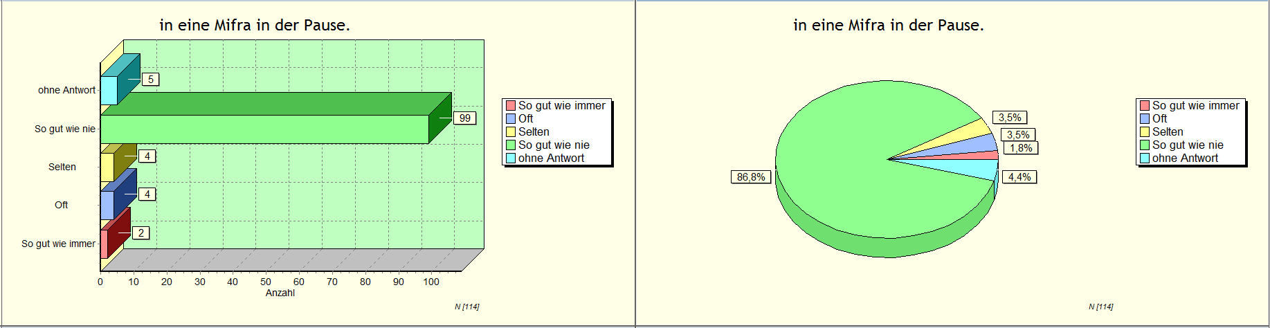 37) Ich fände es gut, wenn ich das Thema einer Projektwoche im Schuljahr wie bei