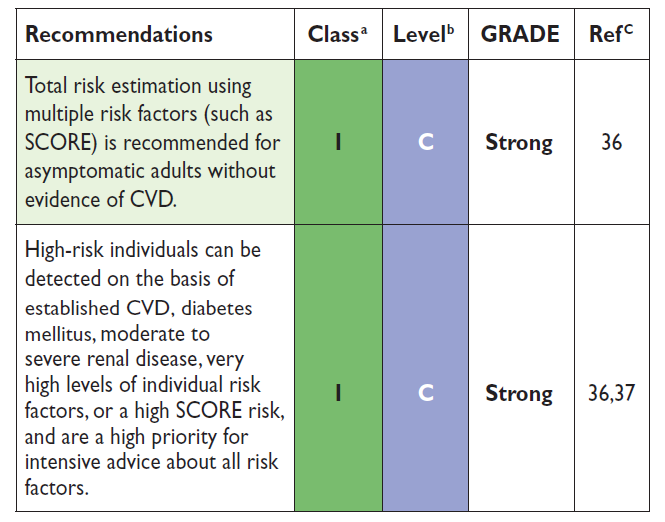 ESC Guidelines 2012 Recommendations regarding risk